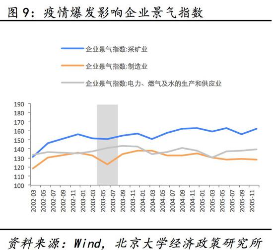 2020疫情的gdp损失_2020抗击疫情图片(2)