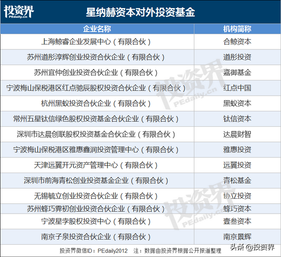 基金投资人代表什么职务 3fdb-cb43fc2d36aece723eaee8d68f2866d5.png