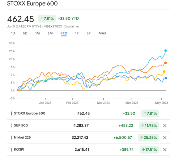 悲观的大摩:盈利骤然下降将扼杀美股反弹,欧股今夏可能回调超10%