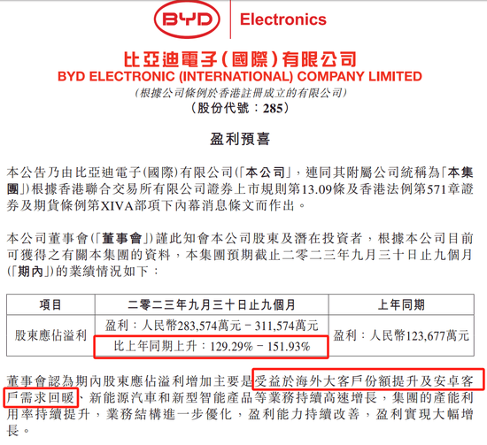 比亚迪,“狂飙”!