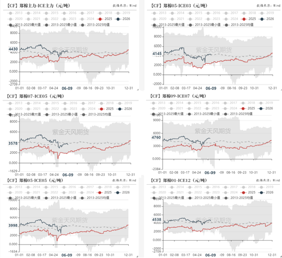 【棉花半年报】再估平衡表