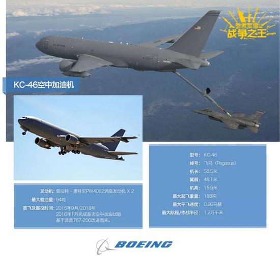 ▲KC-46是波音为美空军打造的新一代加油机,基于波音767-200客机改造而来。预计将于2019年投入服役。