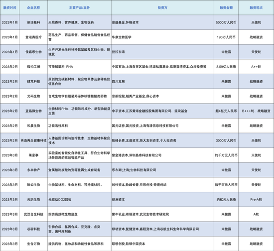 玻尿酸红利期已过，华熙生物急需新的故事