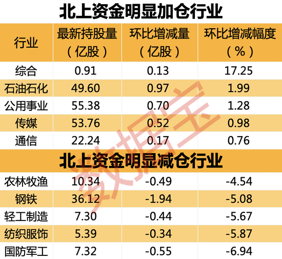 汽车龙头估值创近三年新低，外资出手超5亿元力挺！国际原油连涨两周，“聪明资金”加仓能源行业