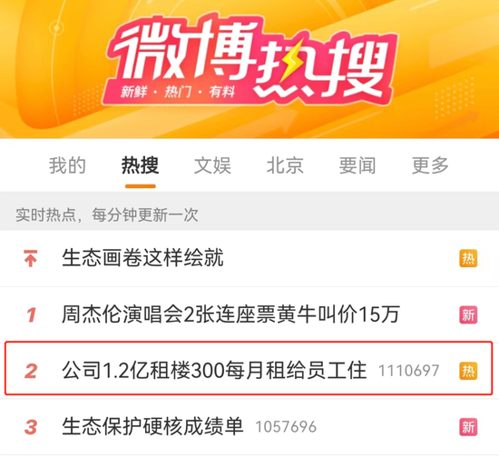 1.5亿!“中国版微软”摊上事,跳水!火了:1.2亿租楼,每月300元给员工住,唯品会刚刚回应