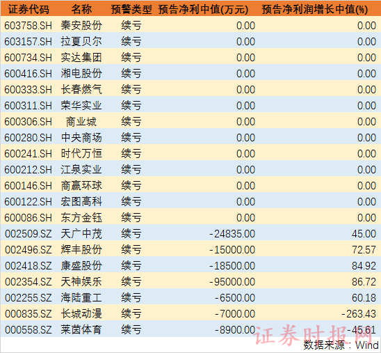 金都国际娱乐成 大股东中天金融无暇解围 招商贷能否靠应收宝破局