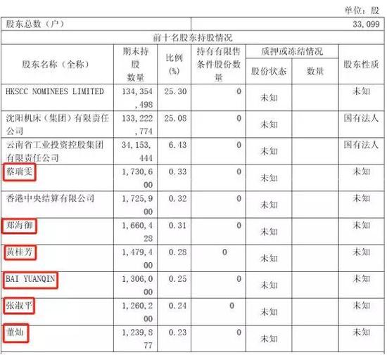 这些自然人是赌这两家退市公司以后恢复上市吗？或者纯属有钱任性的玩法？