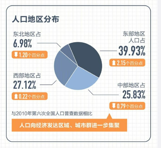 现实人口普查_人口普查(3)