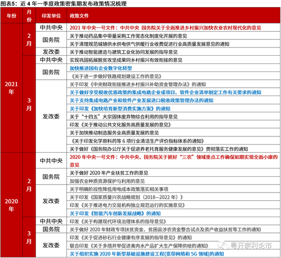 粤开策略:稳增长下的春季躁动仍可期 先大盘α后中小盘β