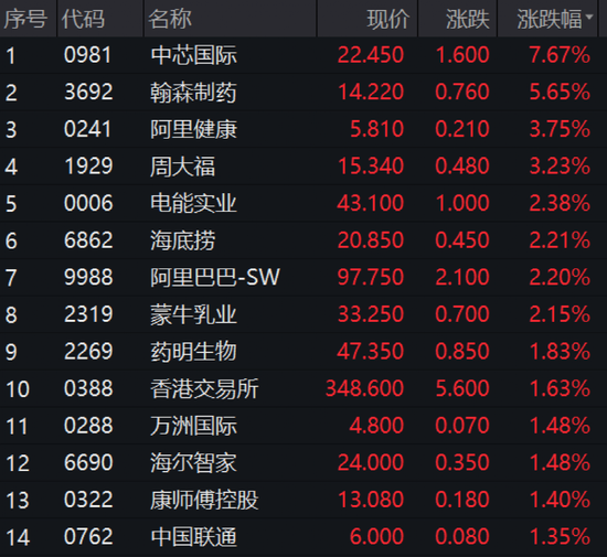 一条大消息!突然暴涨