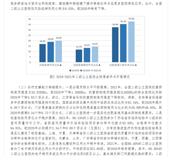 国家卫健委发文，公立医院用药生变