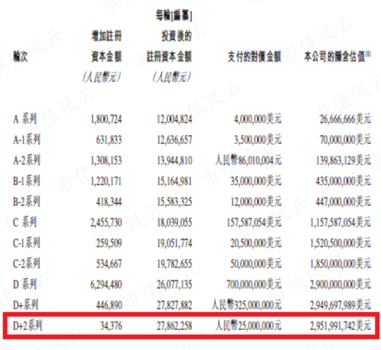 AI独角兽第四范式：三年亏掉15亿，四度冲击港交所