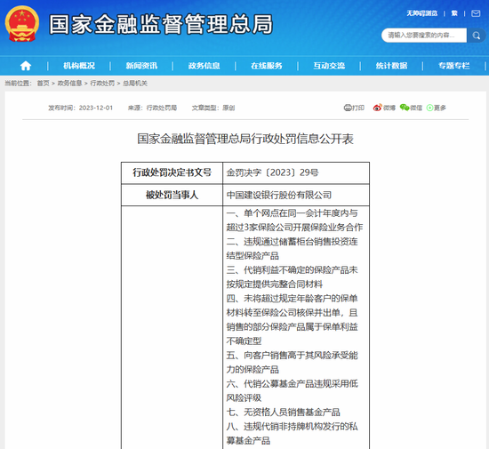 国家金融监管总局，重磅出手！