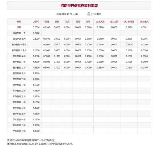 中国邮政储蓄银行官宣:下调!中行、工行、农行、建行、交行、招行均已“出手”
