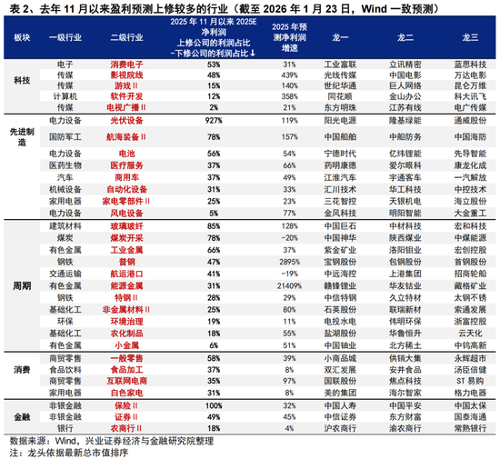 兴证策略张启尧团队:后续还有哪些催化值得期待?