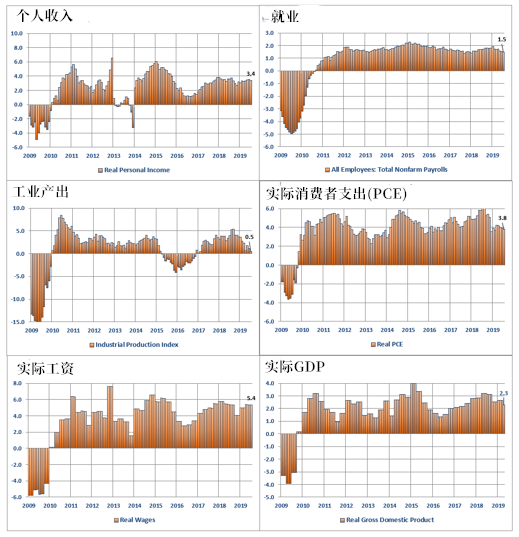 gdp 货币_我国货币量与GDP比值位列全球第一