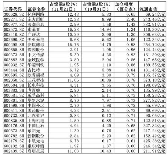 京城免费开户·辟谣!成雅高速双流北被淹是旧闻