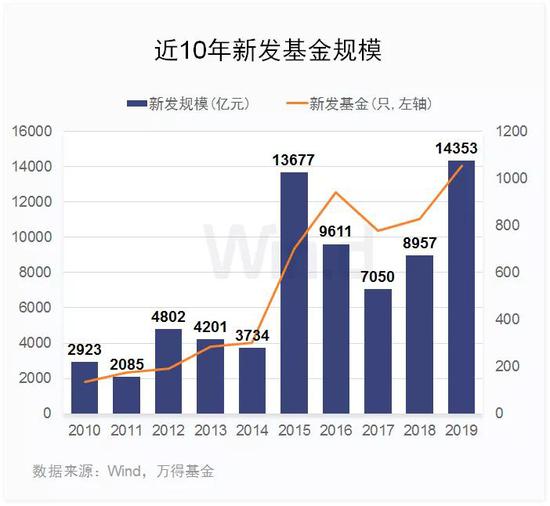 2019年基金净值排行_净值逆势创新高,2019年1 8月私募基金八大策略排行榜