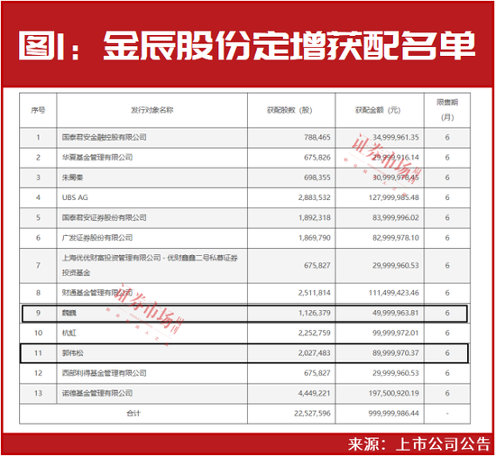 市场这样，他凭啥赚了10个亿？赵建平、洪泽君等这几只