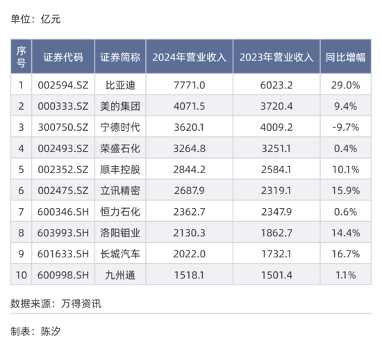 谁是A股十强民营企业?