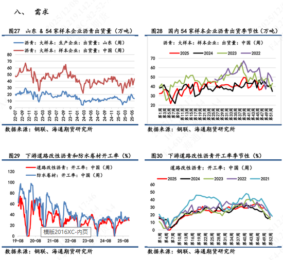 【沥青日报】沥青BU日内下挫到低位后拉升，冬储行情低价货源竞争流市