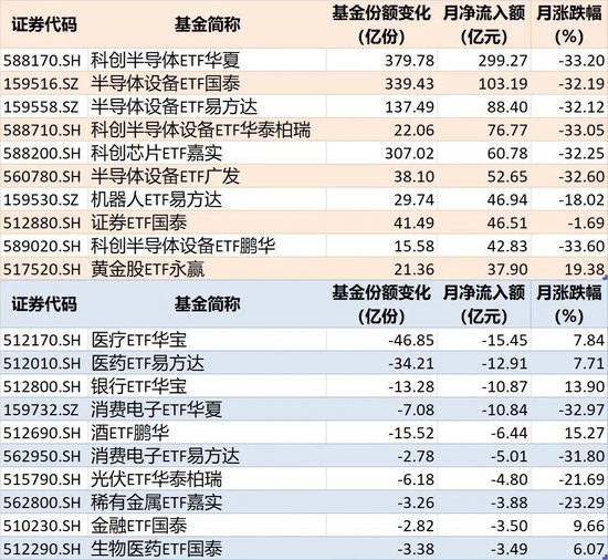 敢跌就敢买！7月超4600亿元资金借道ETF进场扫货，这些板块最被看好（附名单）