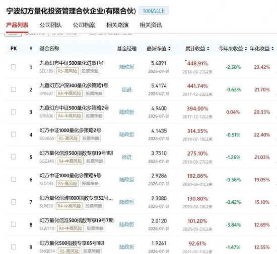 突发!幻方量化曝出巨亏,梁文锋回吐全部利润 突发!幻方量化曝出巨亏,梁文锋回吐全部利润