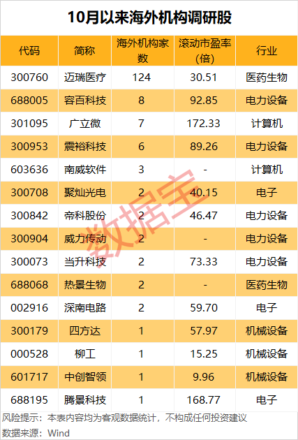 流年财运与节日:在线测算紫微斗数www.jixiangqiming.vip：-300760，获超百家海外机构调研！