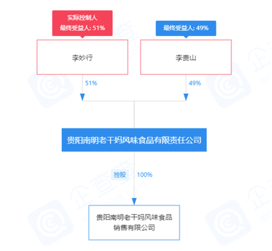 ＂老干妈＂儿子成了＂坑妈狂魔＂?