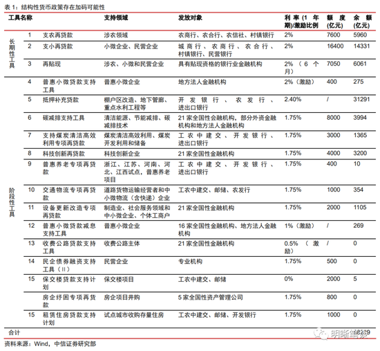 人民币汇率为何破7？