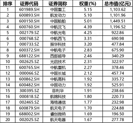 AI退潮,军工活跃,相关ETF如何选择?