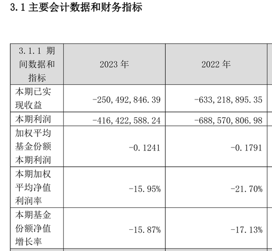 不同托管行不同命，汇添富一哥胡昕炜两同类型混合基金一年业绩相差超7%