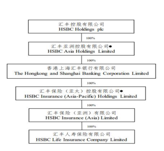 注:2024年第四季度偿付能力报告