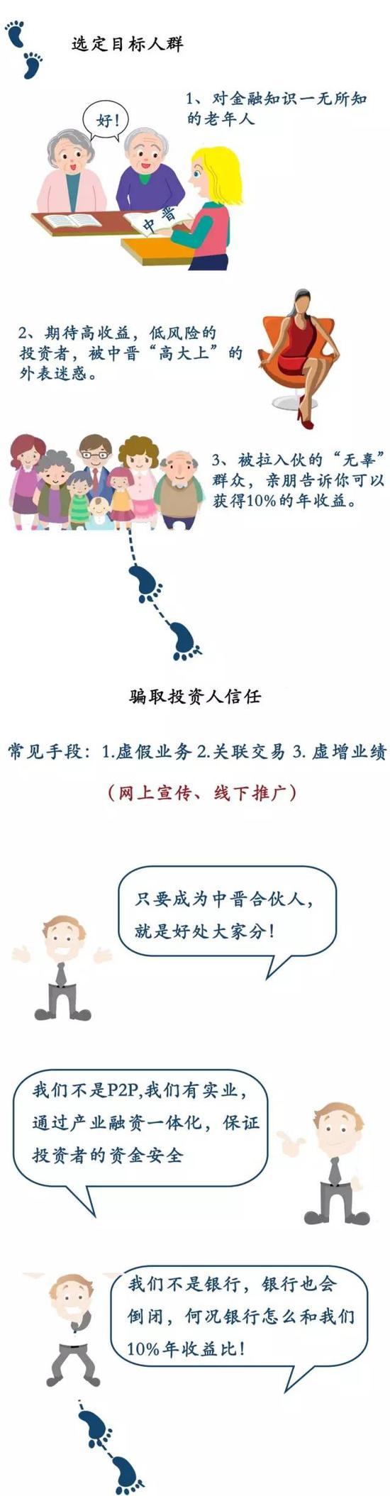 中晋在出现资金链断裂的时候,又用了什么手段确保资金供应呢?
