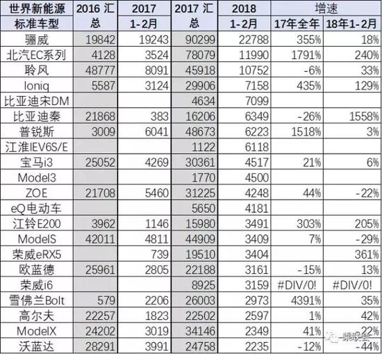 资料来源：乘联会、天风证券研究所