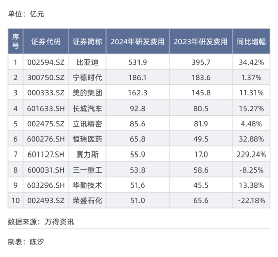 谁是A股十强民营企业?
