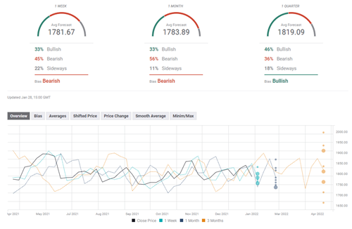 (图源:FXStreet)