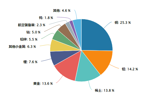 贵金属“完美风暴”已至?金价迭创新高!有色龙头ETF(159876)近两日吸金7560万元,规模创新高! 第3张 贵金属“完美风暴”已至?金价迭创新高!有色龙头ETF(159876)近两日吸金7560万元,规模创新高! 第3张