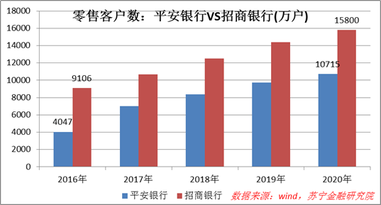 2020信贷规模人口数量_2020年残疾人口数量(3)