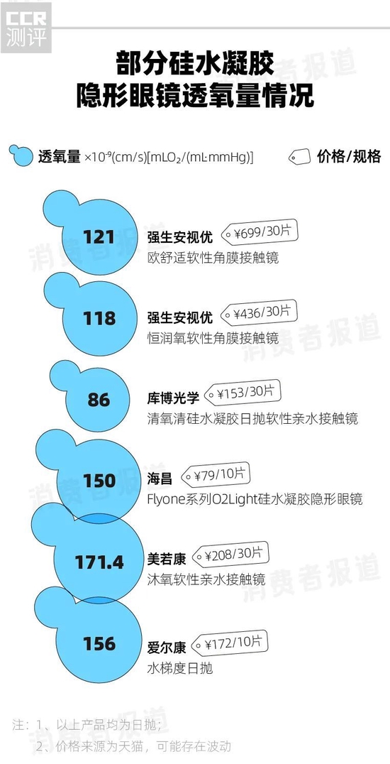 海俪恩和博士伦什么关系,海俪恩和博士伦什么关系啊