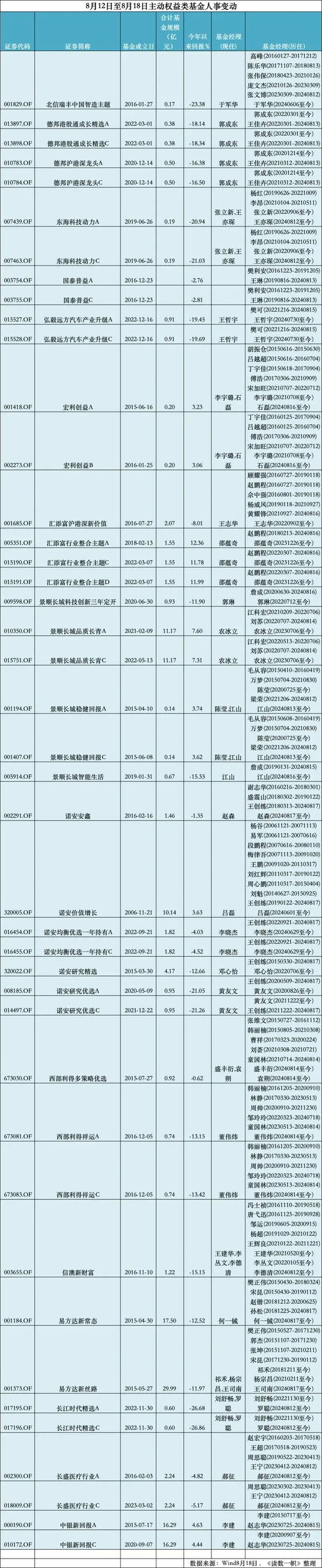 新都区全网营销推广收费-交银基金老将退休，宏利基金新人就位