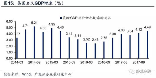 完成gdp指标表态发言_全年GDP增速或超预期 多项经济指标年度目标已提前完成(3)