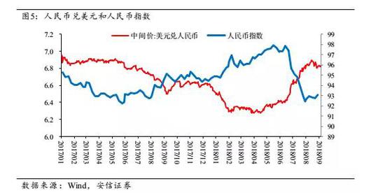 安信高善文:以中证500为代表的小盘股估值已相