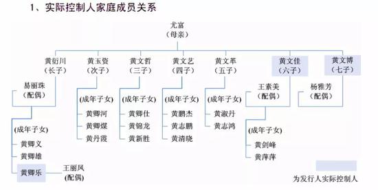 图片来源:首航节能招股说明书
