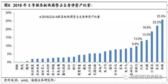 3. 重点行业商誉情况分析