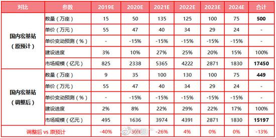 ������Դ����ʢ֤ȯ