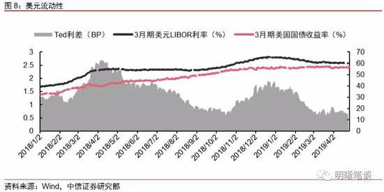 中国四季度gdp预测_三 四季度GDP增速预测 最大贡献因素已消失(3)