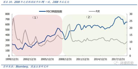 国盛证券张启尧 从pe到eps A股如何走向价值三部曲 新浪财经 新浪网