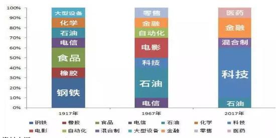 数据来源:HowMuch.net