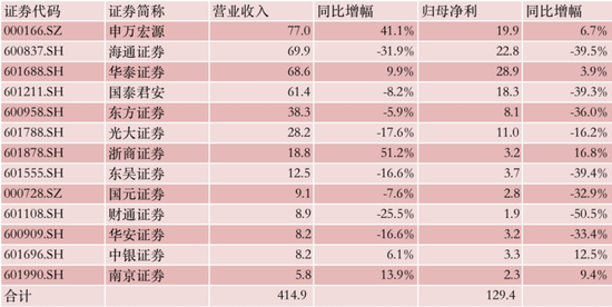 券商排名_港美股打新券商图